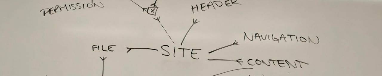 map of a website on a whiteboard